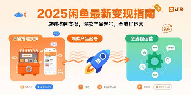 2025闲鱼最新变现指南：店铺搭建实操，爆款产品起号，全流程运营-摇钱述