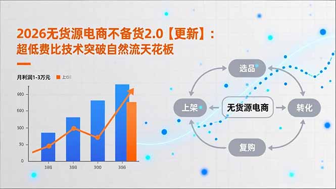 2026无货源电商不备货2.0【更新】：超低费比技术突破自然流天花板，单店月利润1-3万元-摇钱述