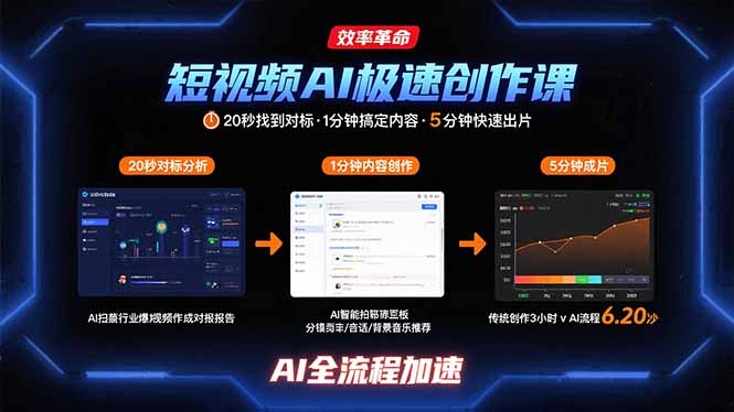 短视频AI极速创作课：20秒找到对标，1分钟搞定内容创作，5分钟快速出片-摇钱述