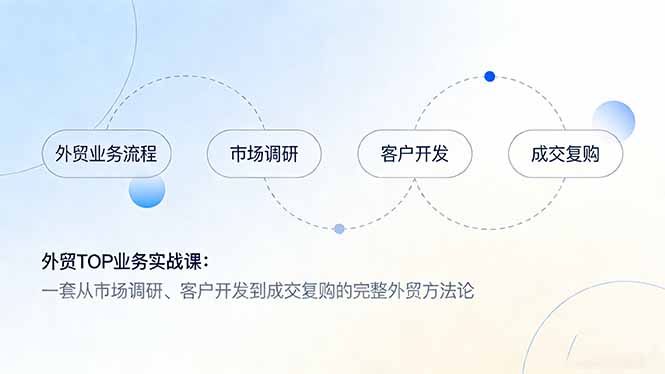 外贸TOP业务实战课：一套从市场调研、客户开发到成交复购的完整外贸方法论-摇钱述