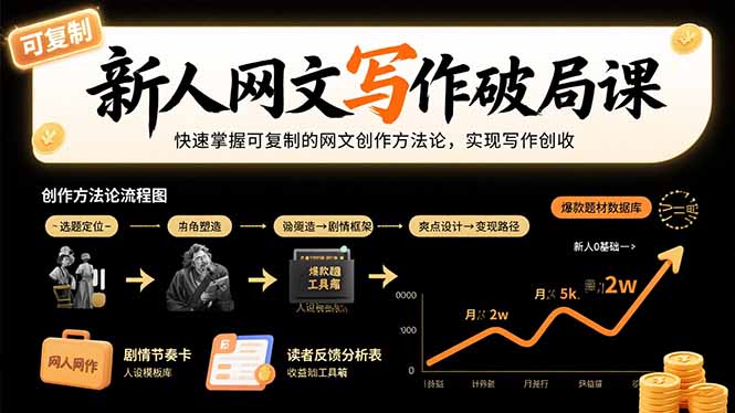 新人网文写作破局课：快速掌握可复制的网文创作方法论，实现写作创收-摇钱述