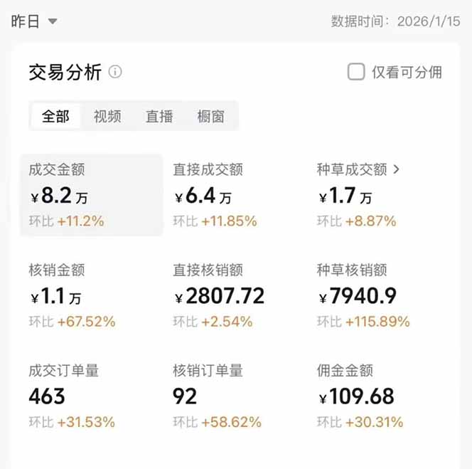 图片[1]-2026带货天花板赛道，不露脸，不直播，一分钟一条作品，单日收益1000+，小白轻松上手-摇钱述