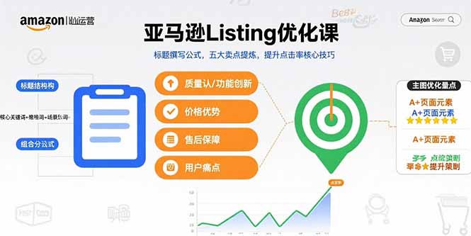 亚马逊Listing优化课，标题撰写公式，五大卖点提炼，提升点击率核心技巧-摇钱述