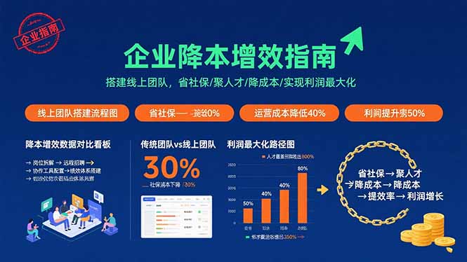企业降本增效指南：搭建线上团队，省社保/聚人才/降成本/实现利润最大化-摇钱述