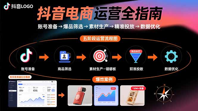 抖音电商运营全指南：账号准备→爆品筛选→素材生产→精准投放→数据优化-摇钱述