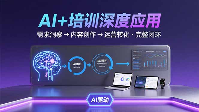 AI技术+培训领域深度应用：需求洞察-内容创作-运营转化 的完整闭环-摇钱述