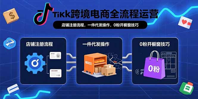 TikTok跨境电商全流程运营：店铺注册流程，一件代发操作，0粉开橱窗技巧-摇钱述